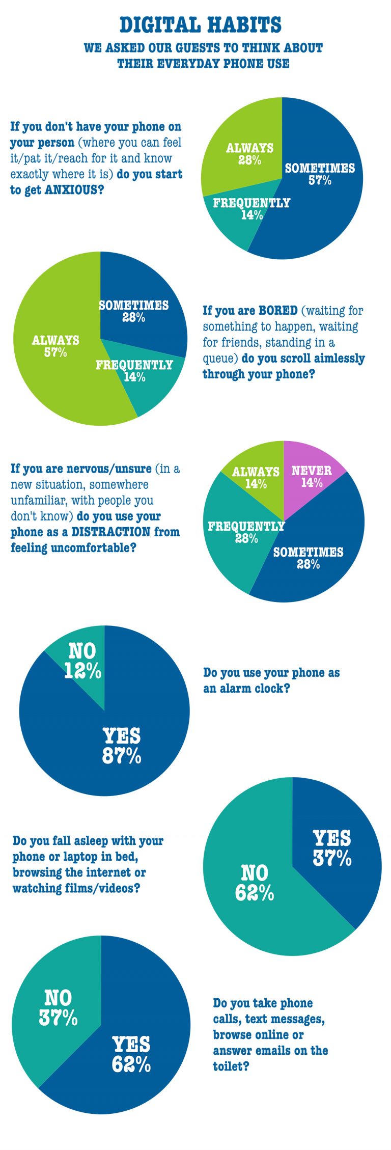 Digital Detox Results Digital Detox Retreats Time To Log Off